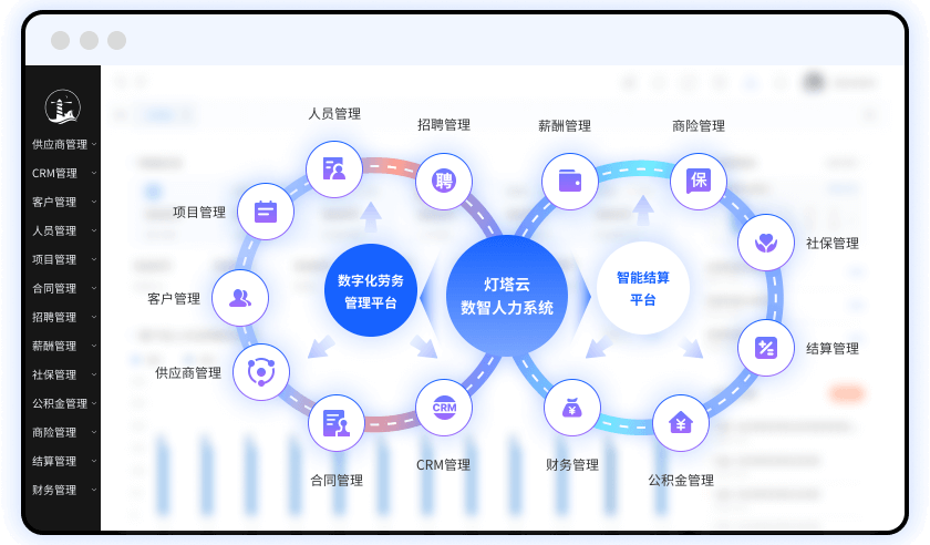 劳务派遣管理系统功能模块